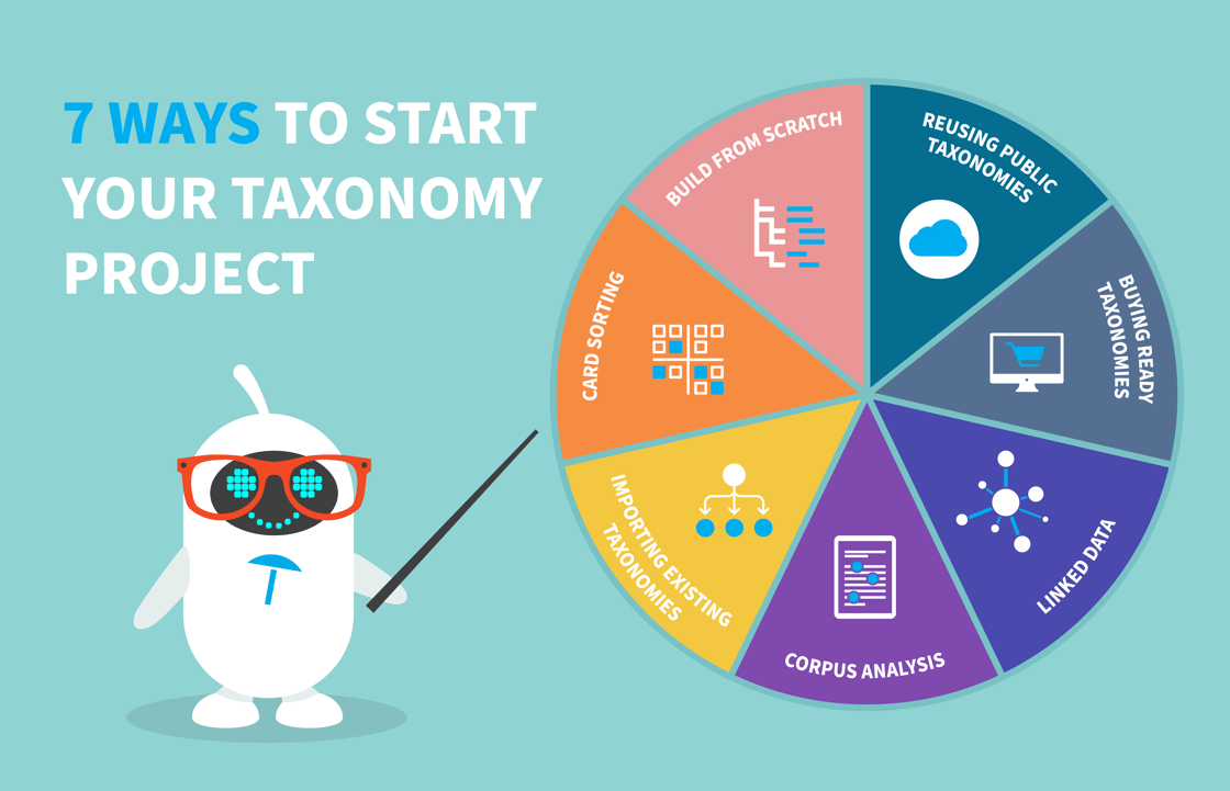 7ways-taxonomyproject